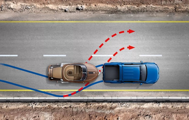 Stabilisation systems